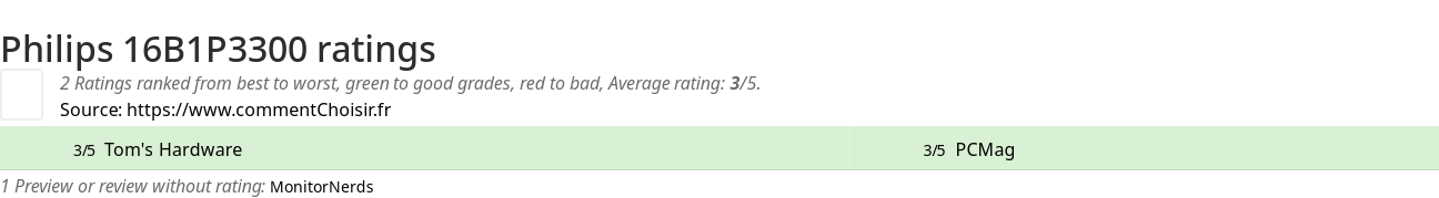 Ratings Philips 16B1P3300