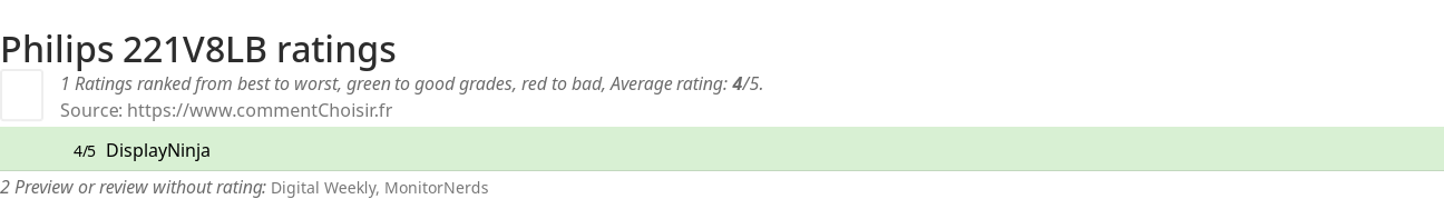 Ratings Philips 221V8LB