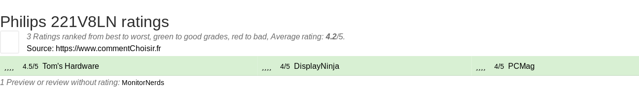 Ratings Philips 221V8LN