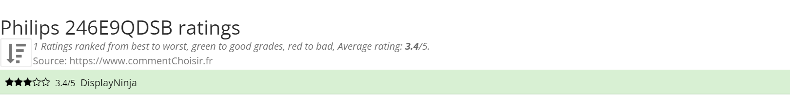 Ratings Philips 246E9QDSB