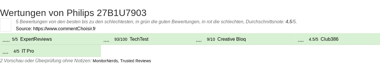Ratings Philips 27B1U7903