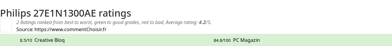 Ratings Philips 27E1N1300AE