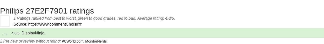 Ratings Philips 27E2F7901