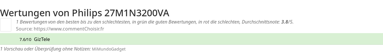Ratings Philips 27M1N3200VA