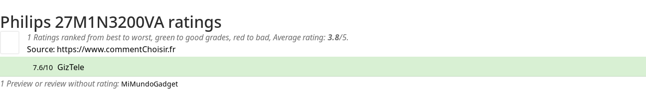 Ratings Philips 27M1N3200VA