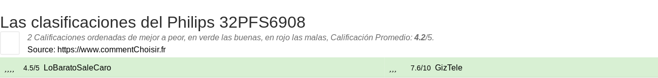 Ratings Philips 32PFS6908