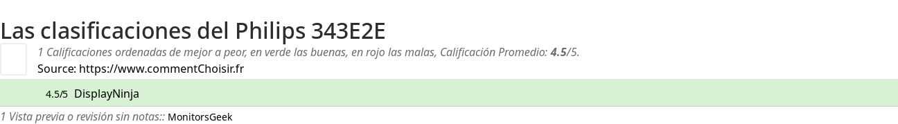 Ratings Philips 343E2E