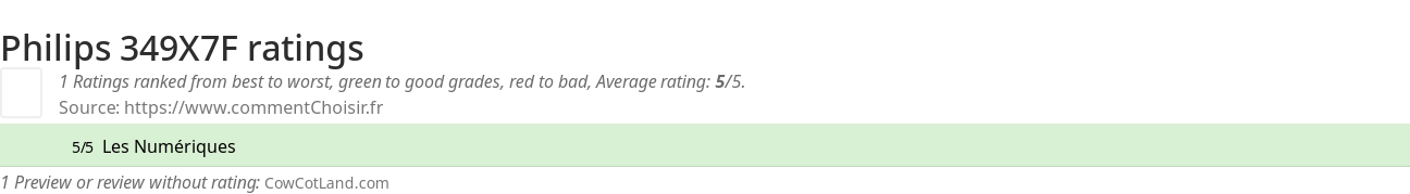 Ratings Philips 349X7F