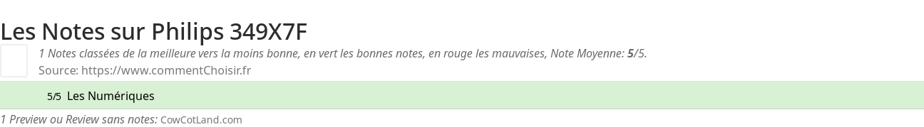 Ratings Philips 349X7F