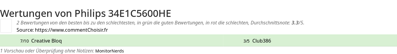 Ratings Philips 34E1C5600HE