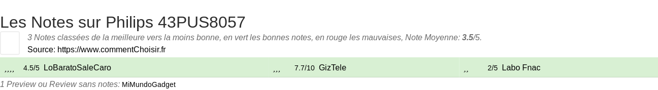 Ratings Philips 43PUS8057
