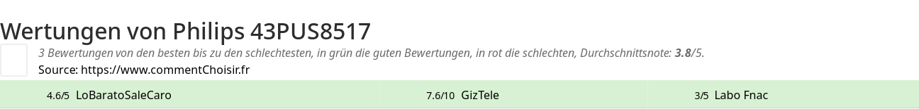 Ratings Philips 43PUS8517
