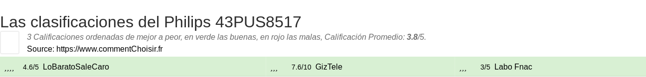 Ratings Philips 43PUS8517