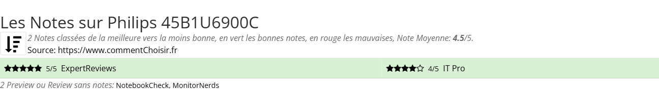 Ratings Philips 45B1U6900C