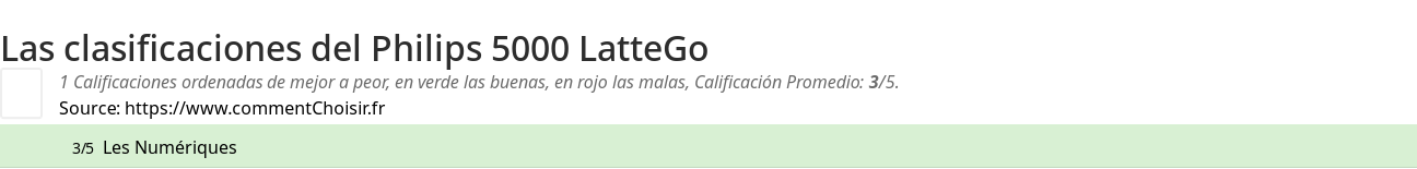 Ratings Philips 5000 LatteGo