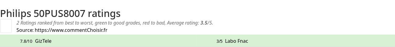 Ratings Philips 50PUS8007