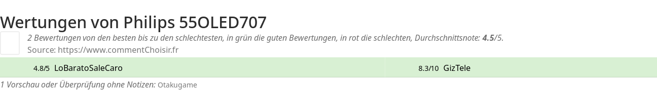 Ratings Philips 55OLED707