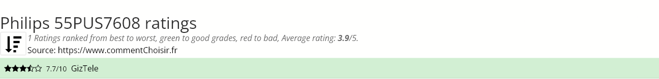 Ratings Philips 55PUS7608