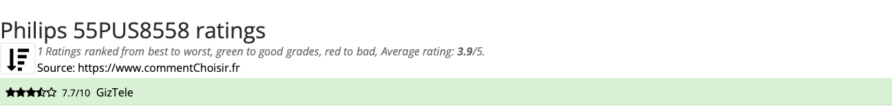 Ratings Philips 55PUS8558