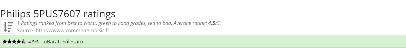 Ratings Philips 5PUS7607