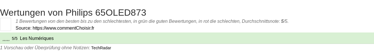 Ratings Philips 65OLED873