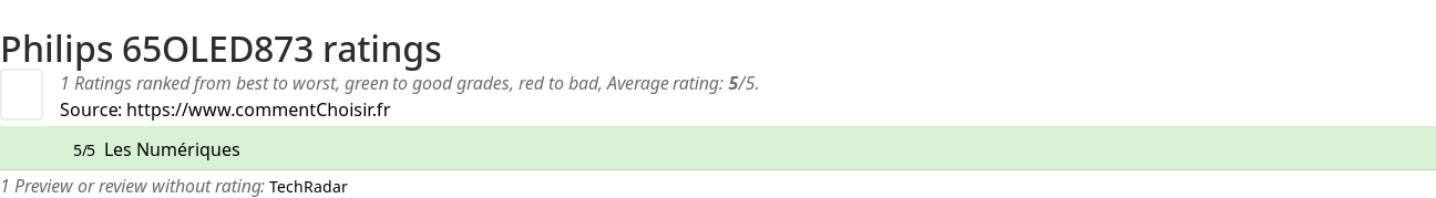 Ratings Philips 65OLED873