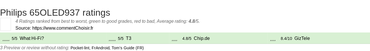 Ratings Philips 65OLED937