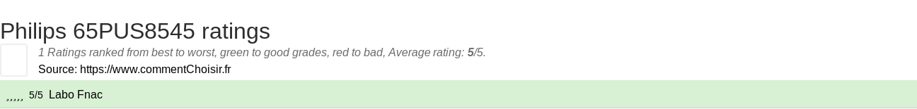 Ratings Philips 65PUS8545