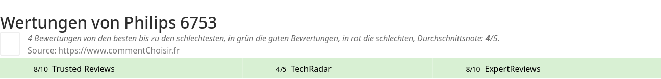 Ratings Philips 6753