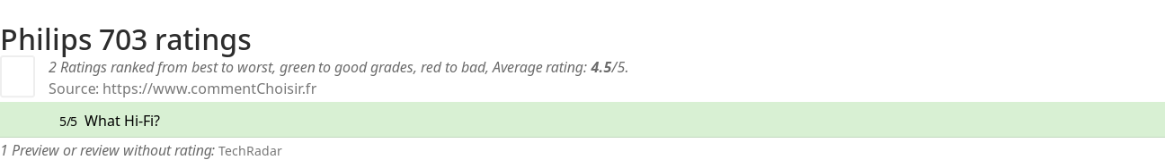 Ratings Philips 703