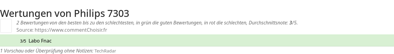 Ratings Philips 7303