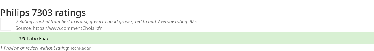 Ratings Philips 7303