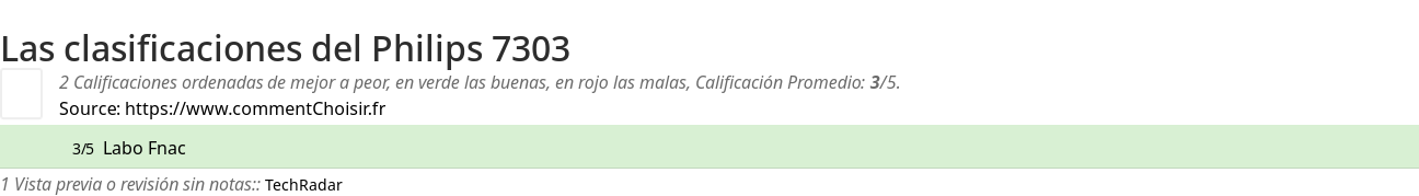 Ratings Philips 7303