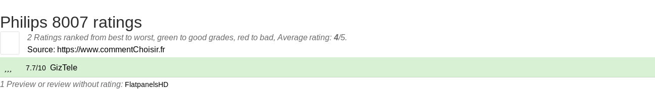 Ratings Philips 8007