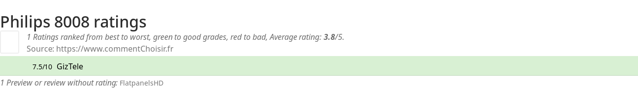 Ratings Philips 8008