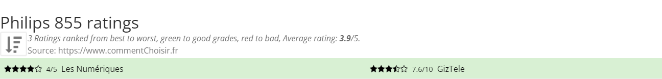 Ratings Philips 855