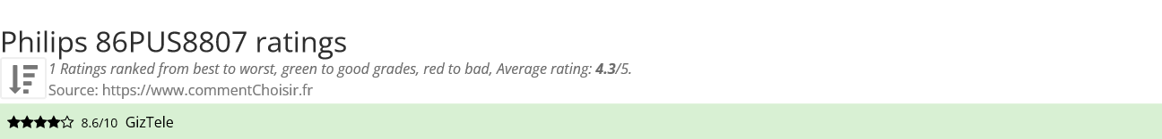 Ratings Philips 86PUS8807