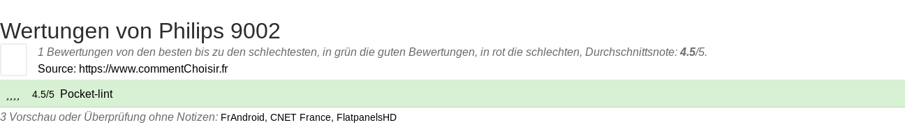 Ratings Philips 9002