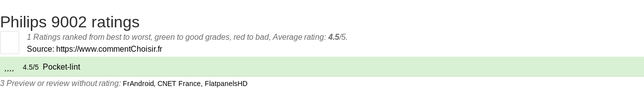 Ratings Philips 9002