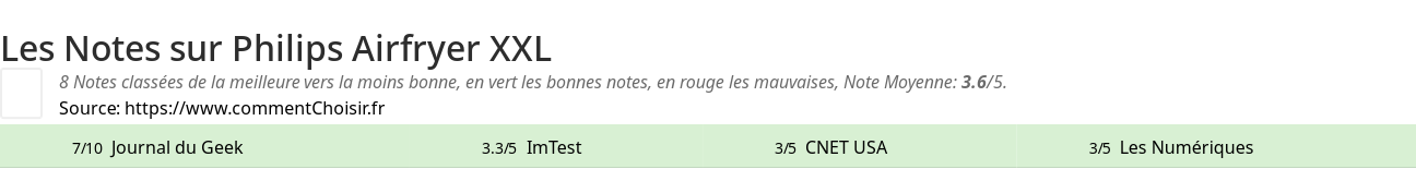Ratings Philips Airfryer XXL