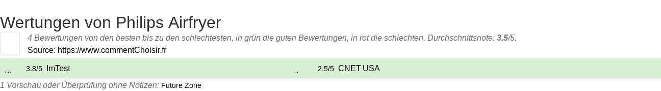 Ratings Philips Airfryer