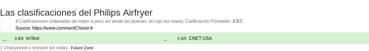 Ratings Philips Airfryer