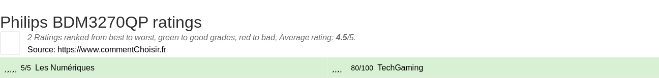 Ratings Philips BDM3270QP