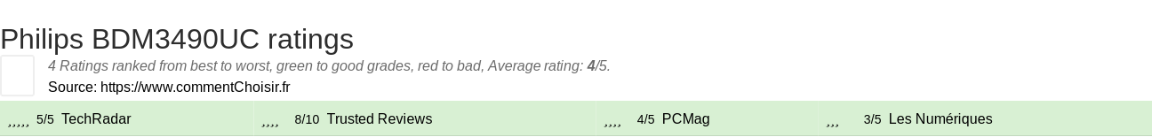 Ratings Philips BDM3490UC