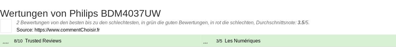 Ratings Philips BDM4037UW