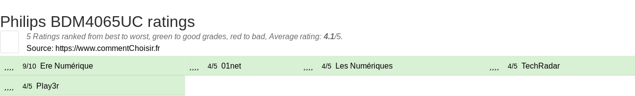 Ratings Philips BDM4065UC