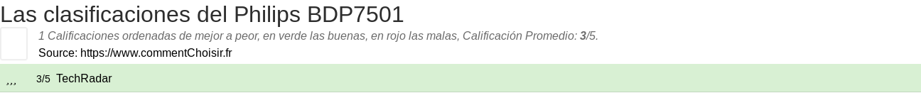 Ratings Philips BDP7501