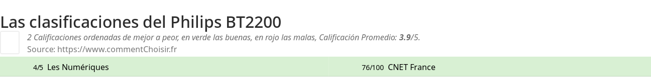 Ratings Philips BT2200