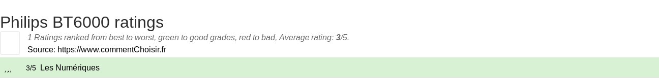 Ratings Philips BT6000