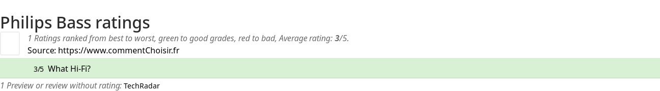 Ratings Philips Bass